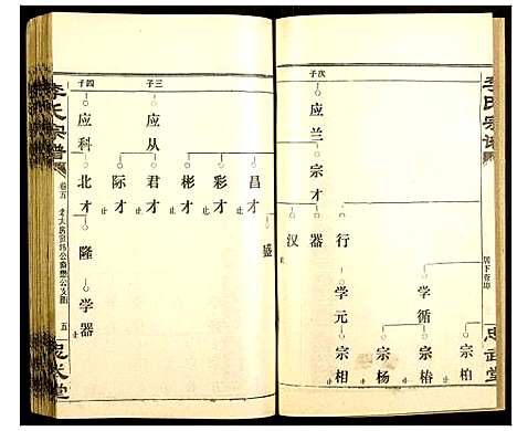 [下载][李氏宗谱]湖北.李氏家谱_四.pdf