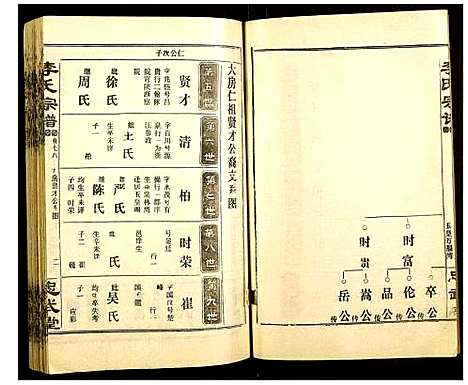 [下载][李氏宗谱]湖北.李氏家谱_七.pdf