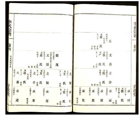 [下载][李氏宗谱]湖北.李氏家谱_五.pdf