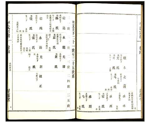 [下载][李氏宗谱]湖北.李氏家谱_五.pdf