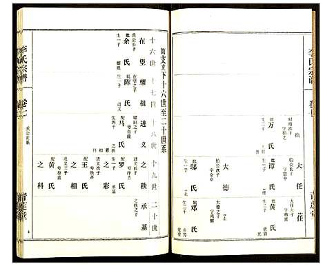 [下载][李氏宗谱]湖北.李氏家谱_八.pdf