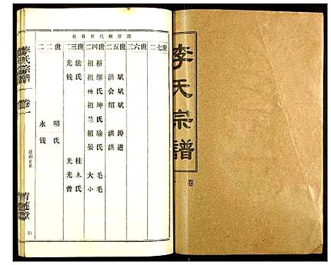 [下载][李氏宗谱]湖北.李氏家谱_十一.pdf