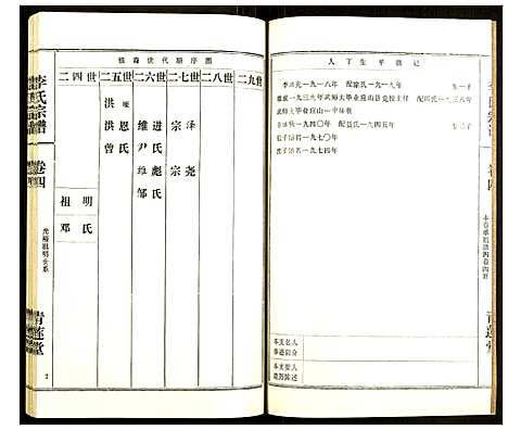 [下载][李氏宗谱]湖北.李氏家谱_十四.pdf