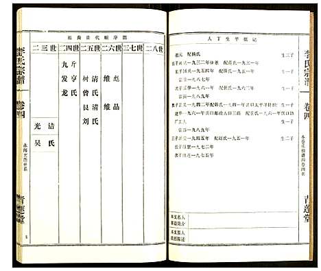 [下载][李氏宗谱]湖北.李氏家谱_十四.pdf