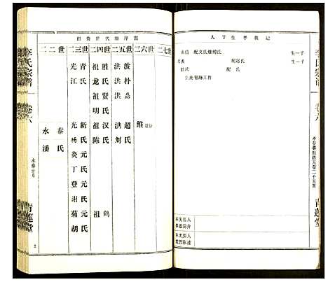 [下载][李氏宗谱]湖北.李氏家谱_十六.pdf