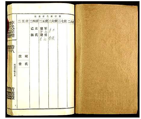 [下载][李氏宗谱]湖北.李氏家谱_十八.pdf