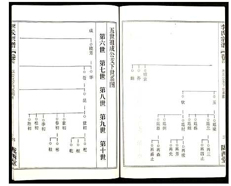 [下载][李氏宗谱]湖北.李氏家谱_五.pdf