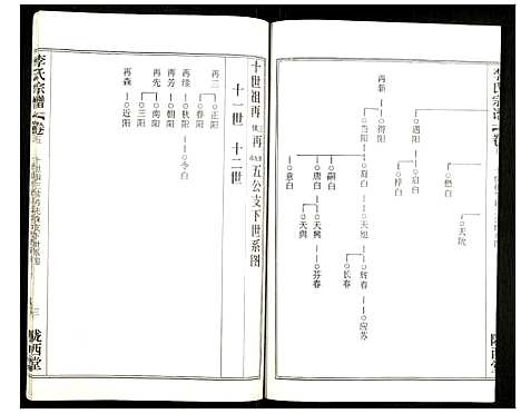 [下载][李氏宗谱]湖北.李氏家谱_七.pdf