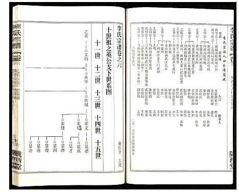 [下载][李氏宗谱]湖北.李氏家谱_九.pdf