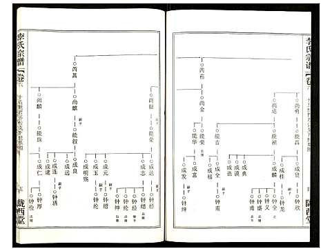 [下载][李氏宗谱]湖北.李氏家谱_十.pdf