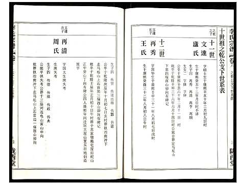 [下载][李氏宗谱]湖北.李氏家谱_十三.pdf