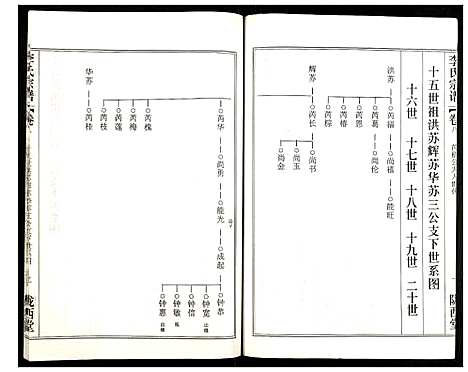 [下载][李氏宗谱]湖北.李氏家谱_十四.pdf