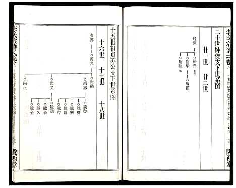 [下载][李氏宗谱]湖北.李氏家谱_十四.pdf