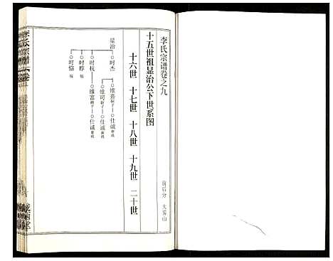 [下载][李氏宗谱]湖北.李氏家谱_十六.pdf