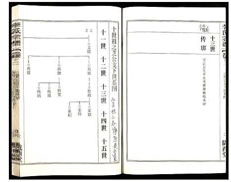 [下载][李氏宗谱]湖北.李氏家谱_十九.pdf