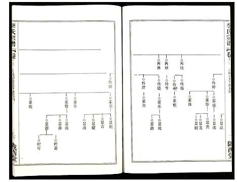 [下载][李氏宗谱]湖北.李氏家谱_二十.pdf