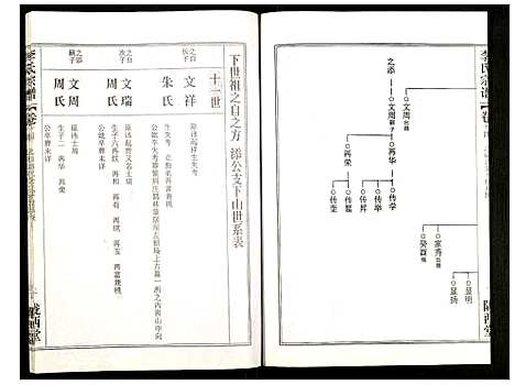 [下载][李氏宗谱]湖北.李氏家谱_二十一.pdf