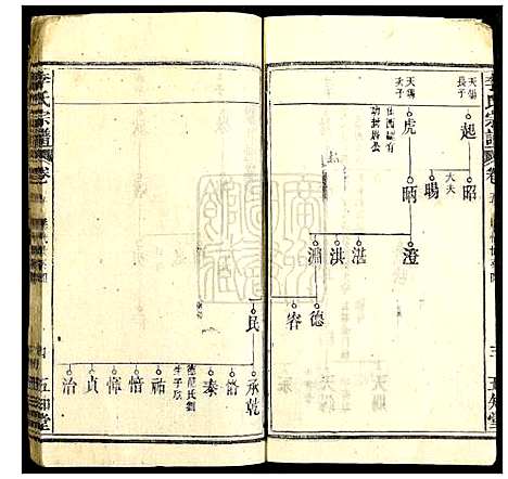 [下载][李氏宗谱]湖北.李氏家谱_三.pdf