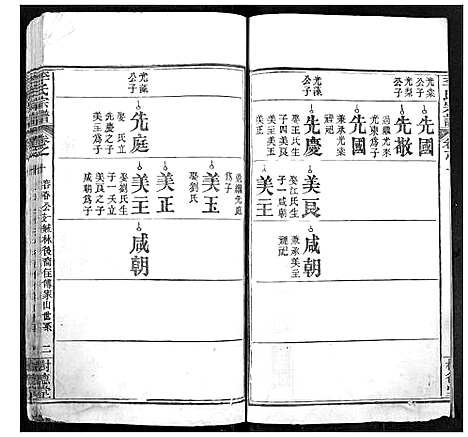 [下载][李氏宗谱]湖北.李氏家谱_八.pdf