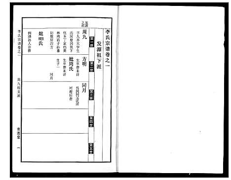 [下载][李氏宗谱]湖北.李氏家谱_二.pdf