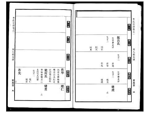 [下载][李氏宗谱]湖北.李氏家谱_二.pdf