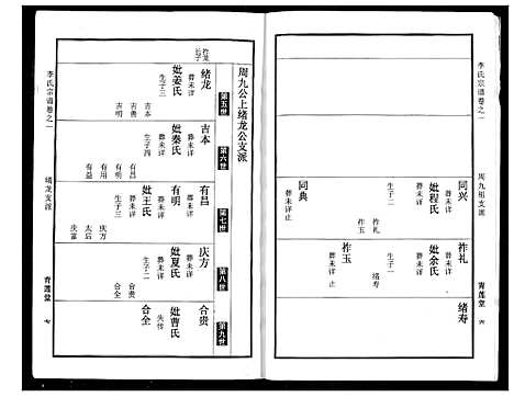 [下载][李氏宗谱]湖北.李氏家谱_二.pdf