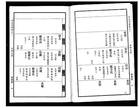 [下载][李氏宗谱]湖北.李氏家谱_三.pdf