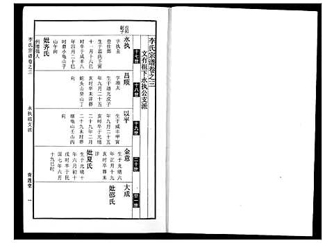 [下载][李氏宗谱]湖北.李氏家谱_四.pdf