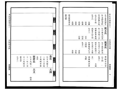 [下载][李氏宗谱]湖北.李氏家谱_四.pdf