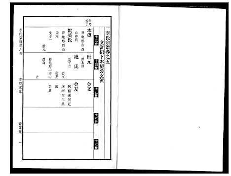 [下载][李氏宗谱]湖北.李氏家谱_六.pdf