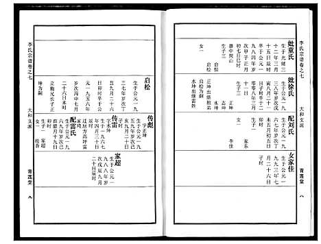 [下载][李氏宗谱]湖北.李氏家谱_八.pdf