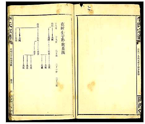 [下载][李氏宗谱]湖北.李氏家谱_五.pdf