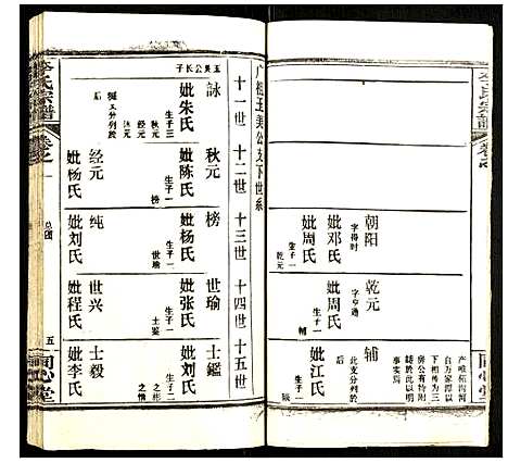 [下载][李氏宗谱]湖北.李氏家谱_一.pdf