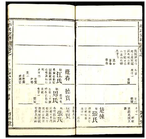 [下载][李氏宗谱]湖北.李氏家谱_二十九.pdf