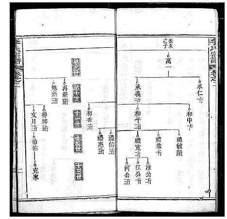 [下载][李氏宗谱]湖北.李氏家谱_二.pdf