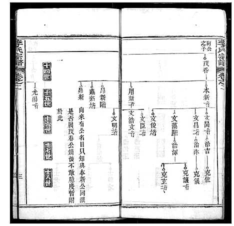 [下载][李氏宗谱]湖北.李氏家谱_二.pdf