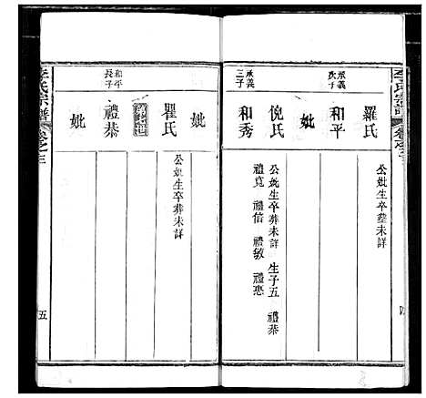 [下载][李氏宗谱]湖北.李氏家谱_三.pdf