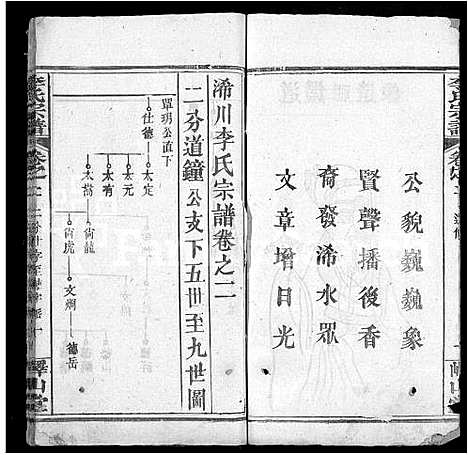 [下载][李氏宗谱_10卷首2卷_浠川李氏宗谱]湖北.李氏家谱_七.pdf