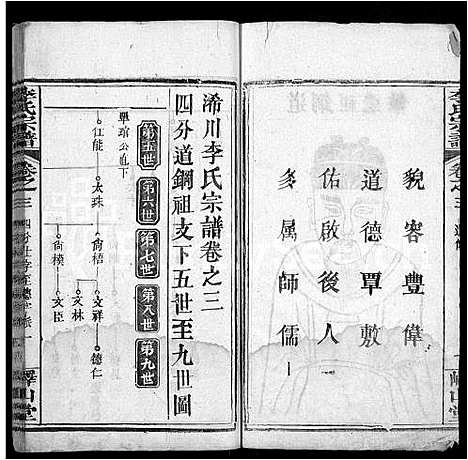 [下载][李氏宗谱_10卷首2卷_浠川李氏宗谱]湖北.李氏家谱_八.pdf