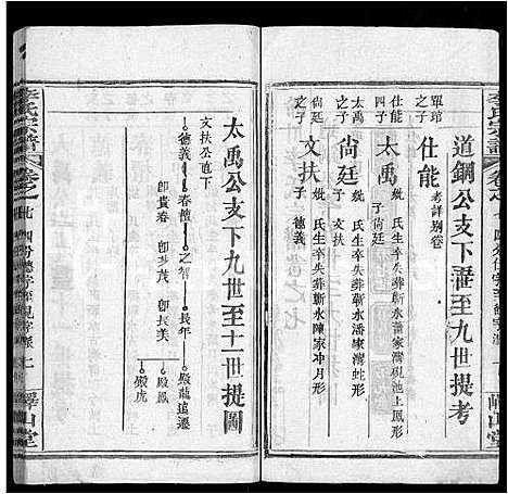 [下载][李氏宗谱_10卷首2卷_浠川李氏宗谱]湖北.李氏家谱_十二.pdf