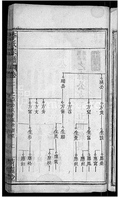 [下载][李氏宗谱_16卷首1卷_李氏学渊公三修宗谱]湖北.李氏家谱_三.pdf