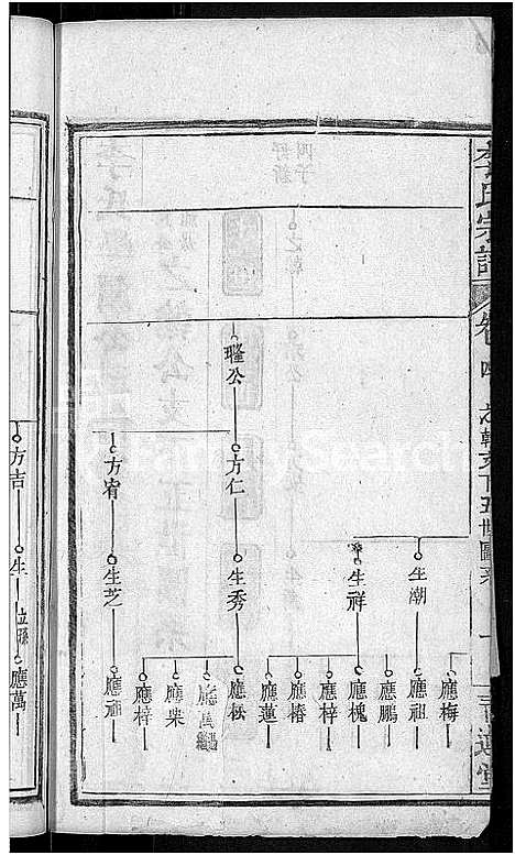 [下载][李氏宗谱_16卷首1卷_李氏学渊公三修宗谱]湖北.李氏家谱_五.pdf