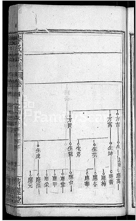 [下载][李氏宗谱_16卷首1卷_李氏学渊公三修宗谱]湖北.李氏家谱_五.pdf