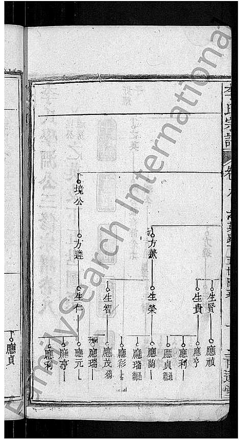 [下载][李氏宗谱_16卷首1卷_李氏学渊公三修宗谱]湖北.李氏家谱_九.pdf