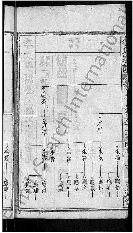 [下载][李氏宗谱_16卷首1卷_李氏学渊公三修宗谱]湖北.李氏家谱_十.pdf