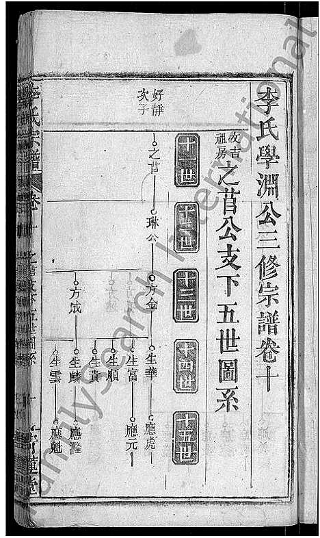 [下载][李氏宗谱_16卷首1卷_李氏学渊公三修宗谱]湖北.李氏家谱_十一.pdf