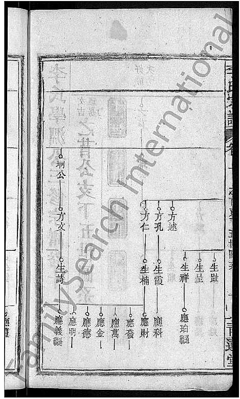 [下载][李氏宗谱_16卷首1卷_李氏学渊公三修宗谱]湖北.李氏家谱_十一.pdf