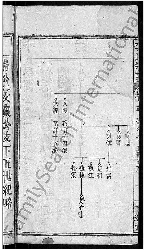 [下载][李氏宗谱_16卷首1卷_李氏学渊公三修宗谱]湖北.李氏家谱_十四.pdf