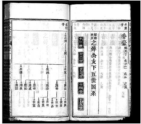 [下载][李氏宗谱_16卷首1卷_李氏智殷公谱_李氏智殷公三修宗谱]湖北.李氏家谱_二.pdf