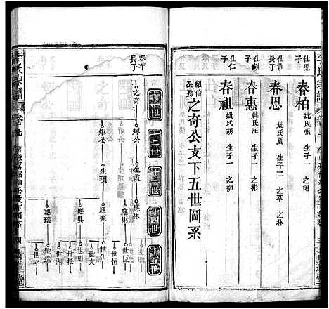 [下载][李氏宗谱_16卷首1卷_李氏智殷公谱_李氏智殷公三修宗谱]湖北.李氏家谱_七.pdf